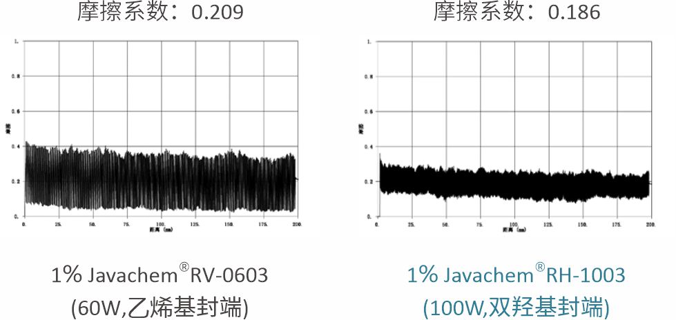 低煙無(wú)鹵線(xiàn)纜料超高分子量特種硅膠.jpg